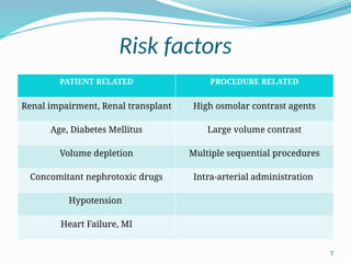 7
Risk factors
PATIENT RELATED PROCEDURE RELATED
Renal impairment, Renal transplant High osmolar contrast agents
Age, Diabetes Mellitus Large volume contrast
Volume depletion Multiple sequential procedures
Concomitant nephrotoxic drugs Intra-arterial administration
Hypotension
Heart Failure, MI
 