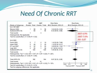 75
Need Of Chronic RRT
RRT-4.9%
SMT-7.6%
RR- 0.87
 
