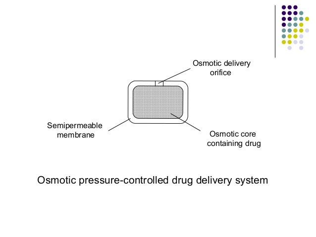 repeat action dosage form modified drug release pharmaceutics repeat action dosage form modified drug release pharmaceutics