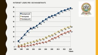 INTERNET USERS PER 100 INHABITANTS
 