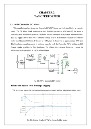 12
CHAPTER 2:
TASK PERFORMED
2.1: PWM-Controlled DC Motor
This model shows how to use the Controlled PWM Voltage and H-Bridge blocks to control a
motor. The DC Motor block uses manufacturer datasheet parameters, which specify the motor as
delivering 10W mechanical power at 2500 rpm and no-load speed as 4000 rpm when run from a
12V DC supply. Hence if the PWM reference voltage is set to its maximum value of +5V, then the
motor should run at 4000 rpm. If it is set to +2.5V, then it should run at approximately 2000 rpm.
The Simulation model parameter is set to Average for both the Controlled PWM Voltage and H-
Bridge blocks, resulting in fast simulation. To validate the averaged behaviour, change the
Simulation mode parameter to PWM in both blocks.
Fig 2.1: PWM-Controlled Dc Motor
Simulation Results from Simscape Logging
The plot below shows the current passing through the motor and the speed of the motor shaft.
Fig 2.2: Output Graphs Of PWM-Controlled Dc Motor
 