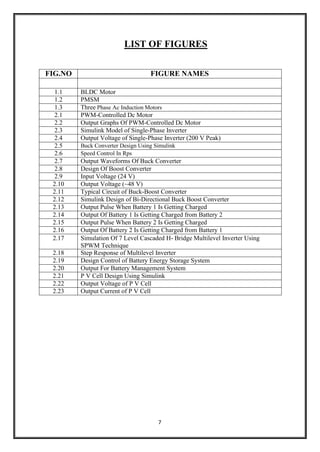 7
LIST OF FIGURES
FIG.NO FIGURE NAMES
1.1 BLDC Motor
1.2 PMSM
1.3 Three Phase Ac Induction Motors
2.1 PWM-Controlled Dc Motor
2.2 Output Graphs Of PWM-Controlled Dc Motor
2.3 Simulink Model of Single-Phase Inverter
2.4 Output Voltage of Single-Phase Inverter (200 V Peak)
2.5 Buck Converter Design Using Simulink
2.6 Speed Control In Rps
2.7 Output Waveforms Of Buck Converter
2.8 Design Of Boost Converter
2.9 Input Voltage (24 V)
2.10 Output Voltage (~48 V)
2.11 Typical Circuit of Buck-Boost Converter
2.12 Simulink Design of Bi-Directional Buck Boost Converter
2.13 Output Pulse When Battery 1 Is Getting Charged
2.14 Output Of Battery 1 Is Getting Charged from Battery 2
2.15 Output Pulse When Battery 2 Is Getting Charged
2.16 Output Of Battery 2 Is Getting Charged from Battery 1
2.17 Simulation Of 7 Level Cascaded H- Bridge Multilevel Inverter Using
SPWM Technique
2.18 Step Response of Multilevel Inverter
2.19 Design Control of Battery Energy Storage System
2.20 Output For Battery Management System
2.21 P V Cell Design Using Simulink
2.22 Output Voltage of P V Cell
2.23 Output Current of P V Cell
 