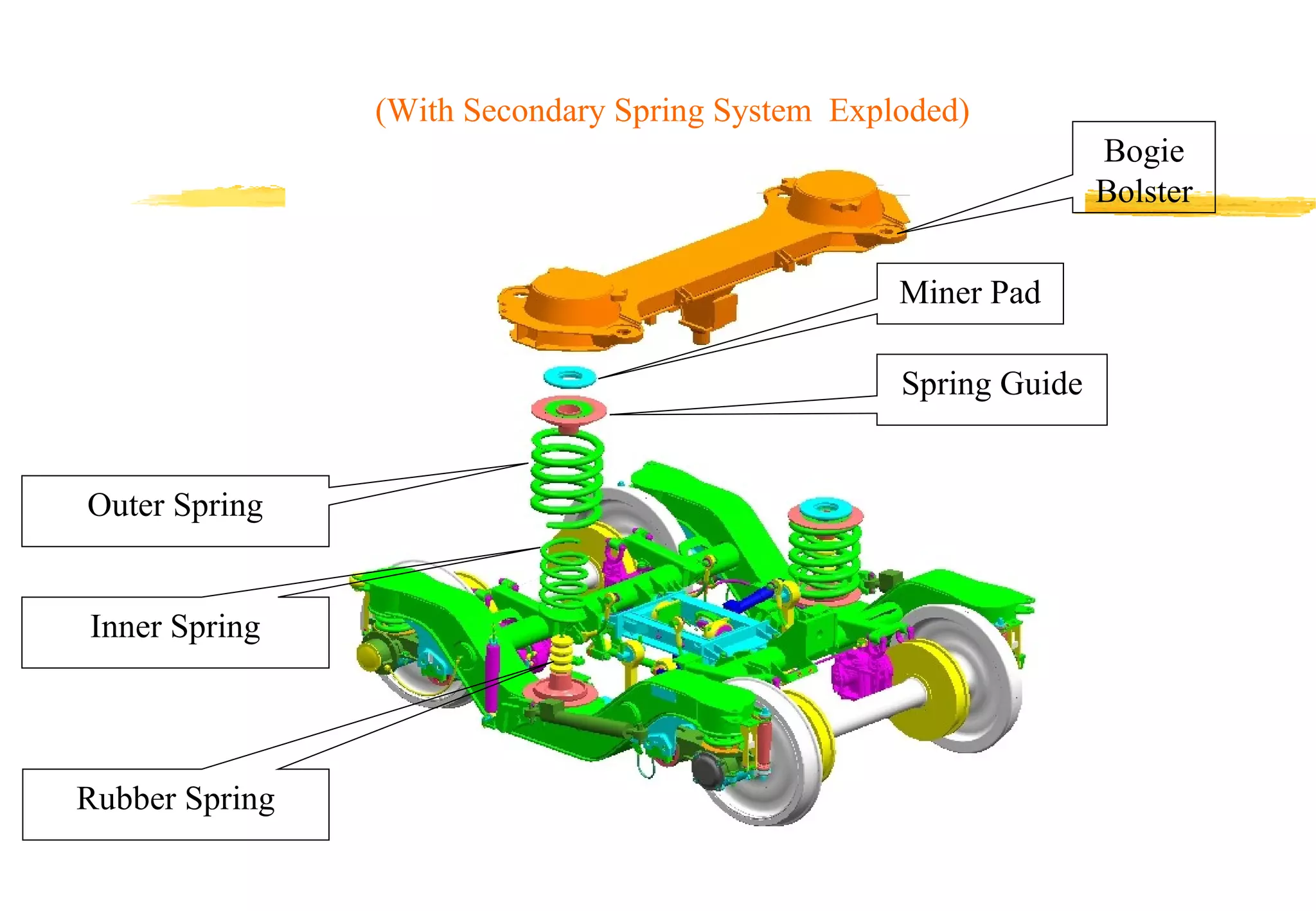 (With Secondary Spring System Exploded)
Bogie
Bolster
Miner Pad
Spring Guide
Outer Spring
Inner Spring

Rubber Spring

 
