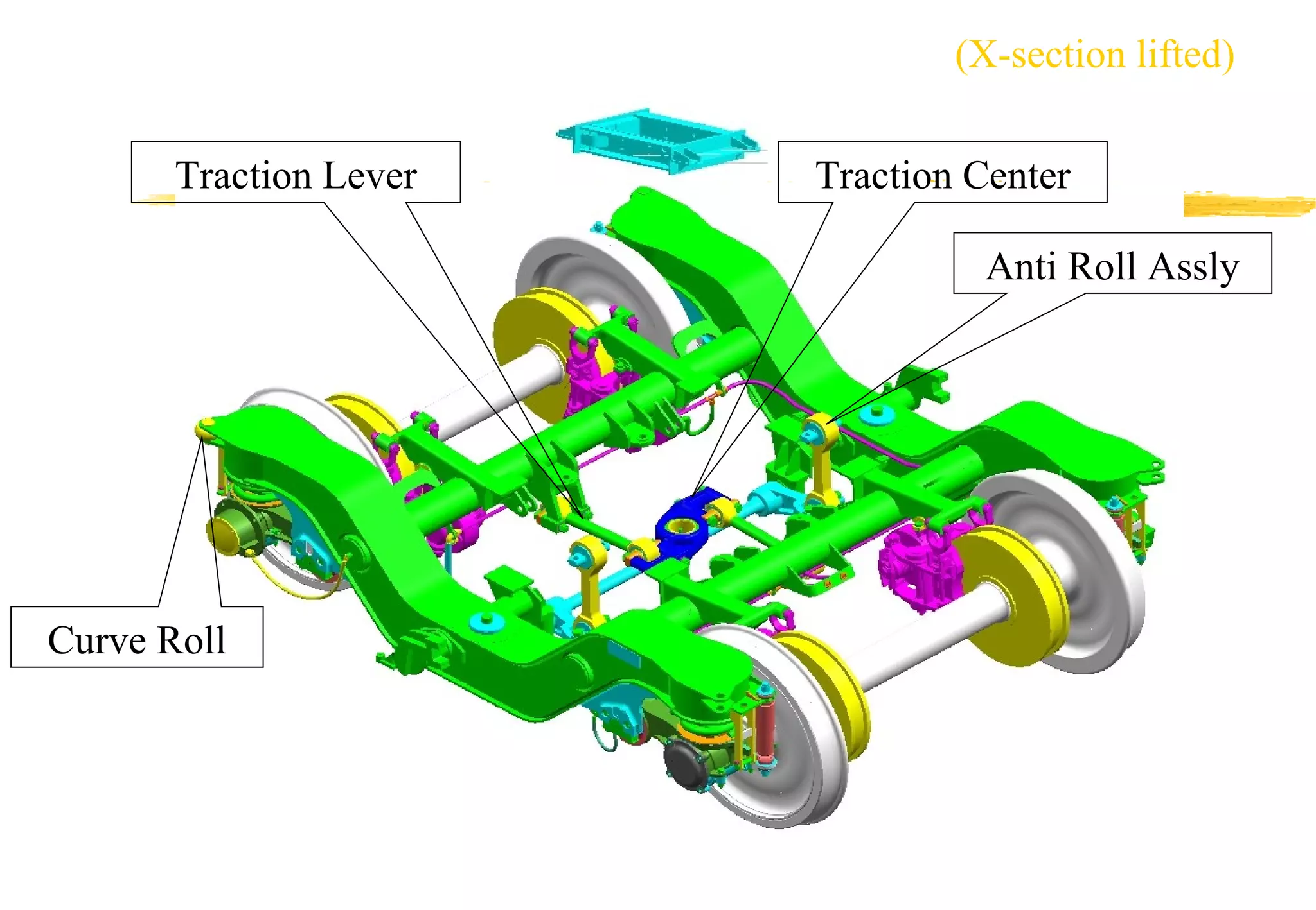 (X-section lifted)
Traction Lever

Traction Center
Anti Roll Assly

Curve Roll

 
