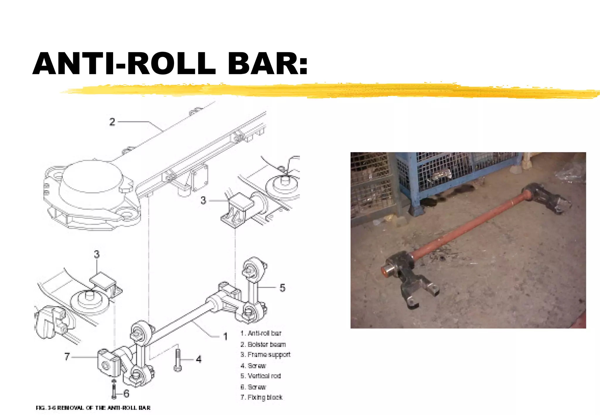 ANTI-ROLL BAR:

 