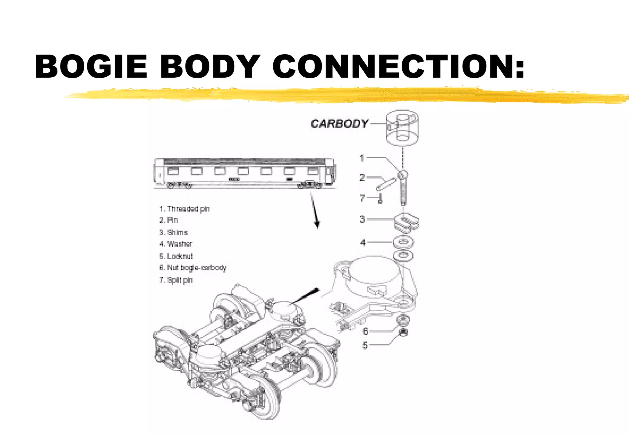 BOGIE BODY CONNECTION:

 