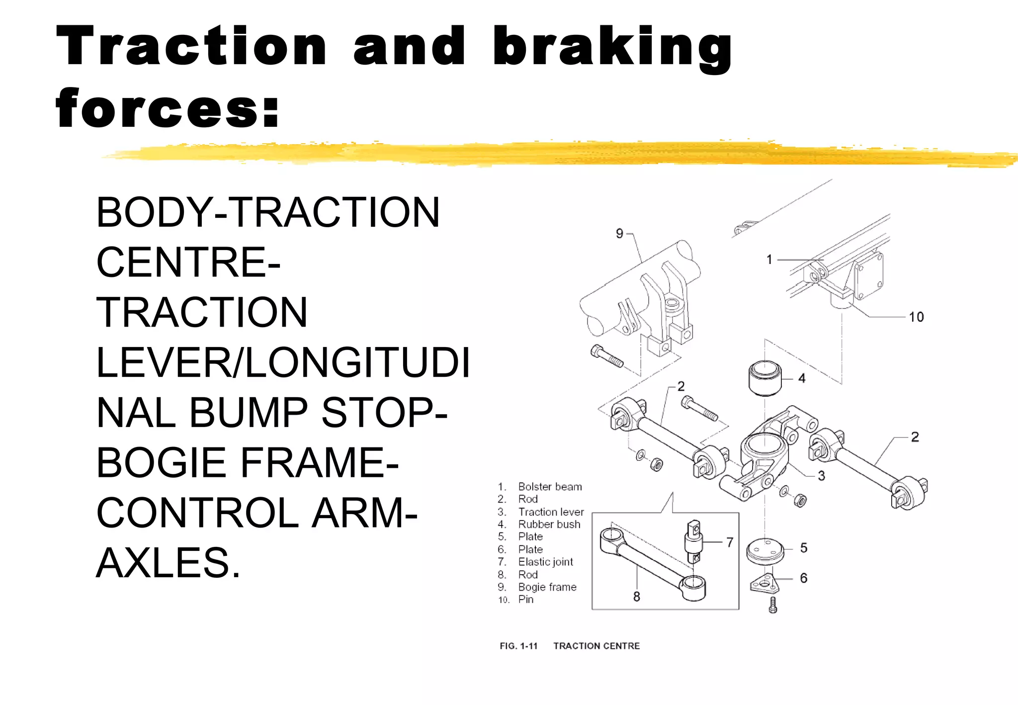 Traction and braking
forces:
BODY-TRACTION
CENTRETRACTION
LEVER/LONGITUDI
NAL BUMP STOPBOGIE FRAMECONTROL ARMAXLES.

 