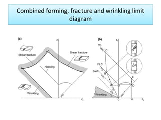 Formability Vs Drawability Dr. R. Narayanasamy - Presentation on Formability of Deep Drawing Grade ...