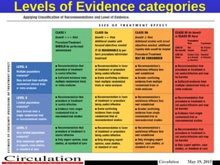 Modified Jones Method Modified Jones Criteria in the era of Echo | PDF