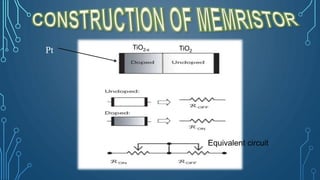 TiO2-x TiO2Pt
Equivalent circuit
 