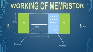 PT PTTiO(2-x)
TiO2
3 nm
2 nm
Oxidized
Reduced
(-)ve (+)ve
 