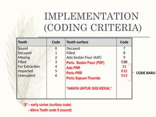 Prr Code Ada Modified moh icdas system for early caries | PPTX
