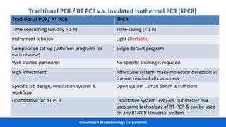 GeneReach Biotechnology Corporation
Traditional PCR/ RT PCR iiPCR
Time-consuming (usually > 1 h) Time-saving (< 1 h)
Instrument is heavy Light (Portable)
Complicated set-up (Different programs for
each disease)
Single default program
Well trained personnel No specific training is required
High Investment Affordable system: make molecular detection in
the out reach of all customers
Specific lab design, ventilation system &
workflow
Open system , small bench is sufficient
Quantitative for RT PCR Qualitative System: +ve/-ve, but master mix
uses same technology of RT-PCR & can be used
on any RT-PCR Universal System.
Traditional PCR / RT PCR v.s. Insulated Isothermal PCR (iiPCR)
 