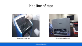 GeneReach Biotechnology Corporation
Pipe line of taco
8 samples extraction 24 samples extraction
 