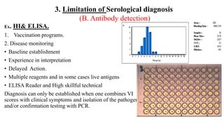 3. Limitation of Serological diagnosis
(B. Antibody detection)
Ex. HI& ELISA.
1. Vaccination programs.
2. Disease monitoring
• Baseline establishment
• Experience in interpretation
• Delayed Action.
• Multiple reagents and in some cases live antigens
• ELISA Reader and High skillful technical
Diagnosis can only be established when one combines VI
scores with clinical symptoms and isolation of the pathogen
and/or confirmation testing with PCR.
 
