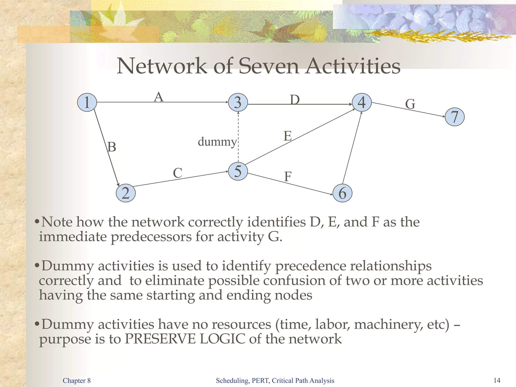 Modified PERT CPM diagram from network.pdf