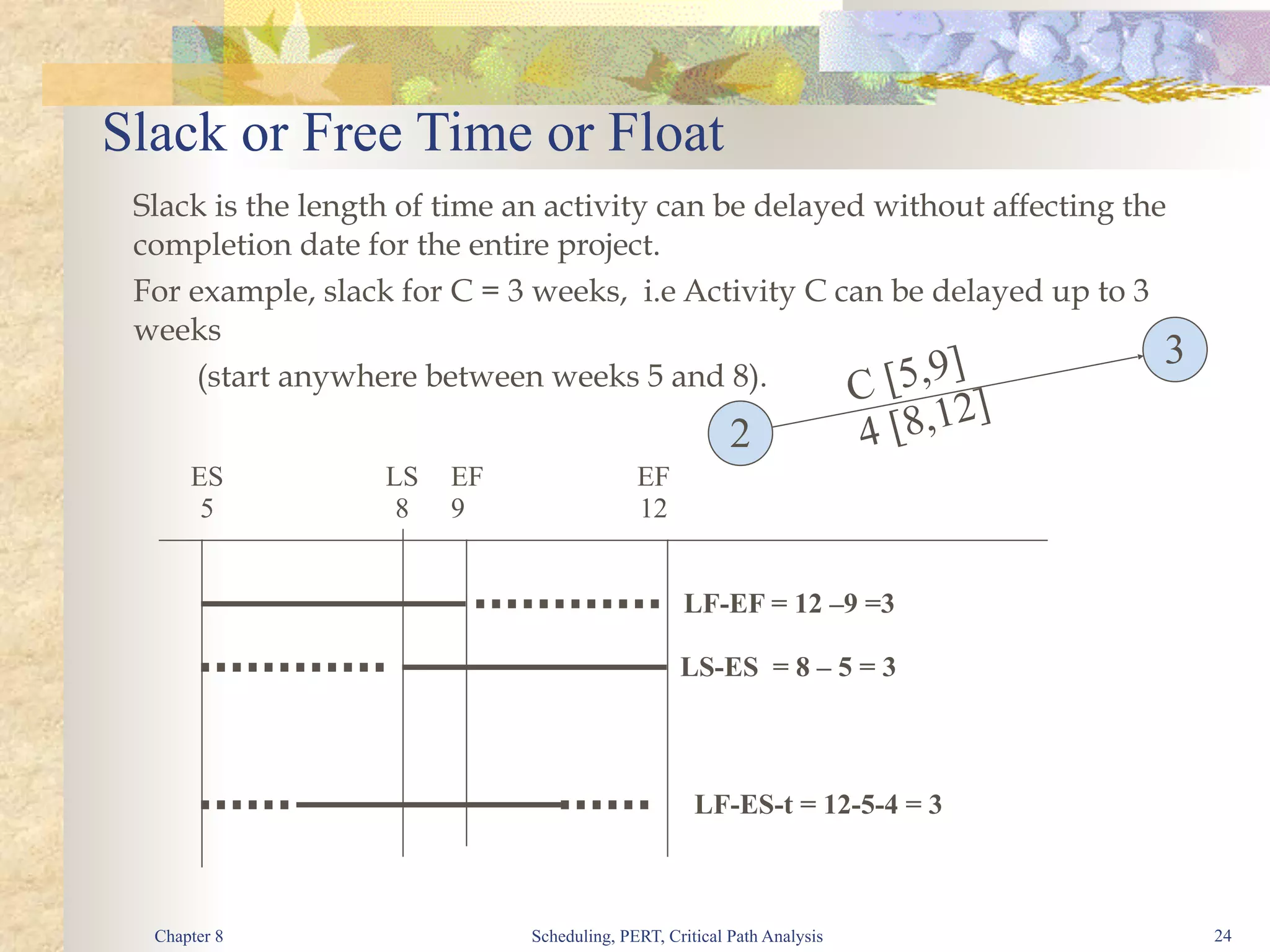 Modified PERT CPM diagram from network.pdf