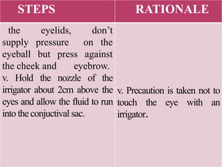 instillation and irrigation of eye,ear.nose