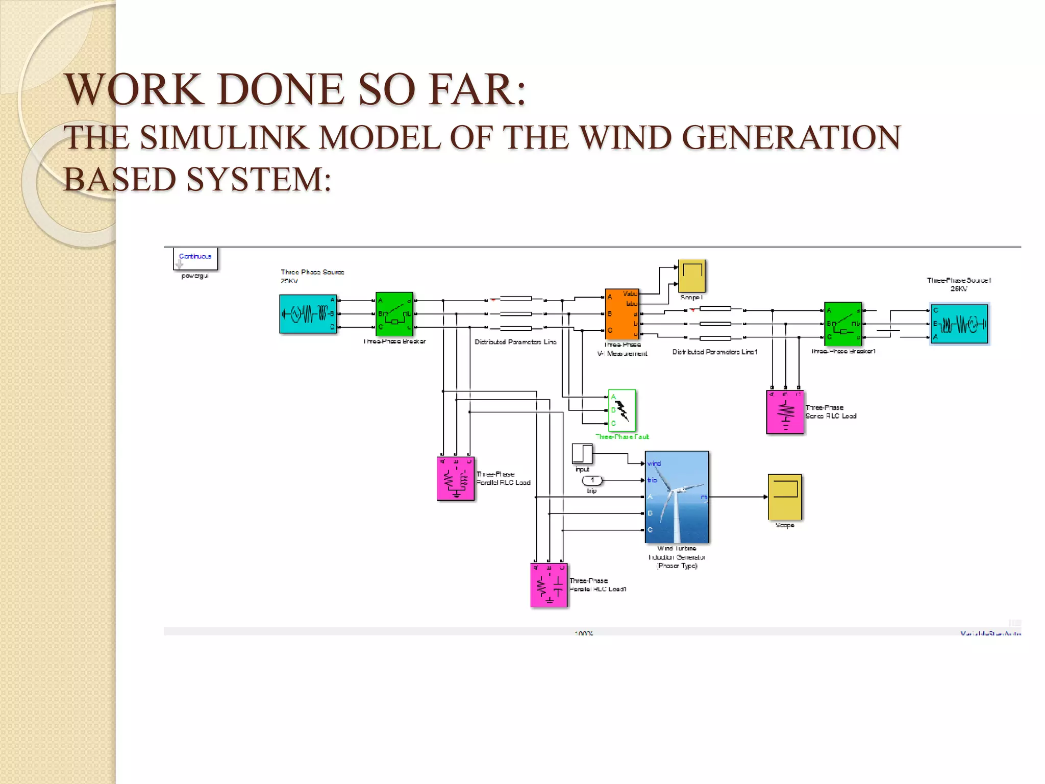 WORK DONE SO FAR:
THE SIMULINK MODEL OF THE WIND GENERATION
BASED SYSTEM:
 