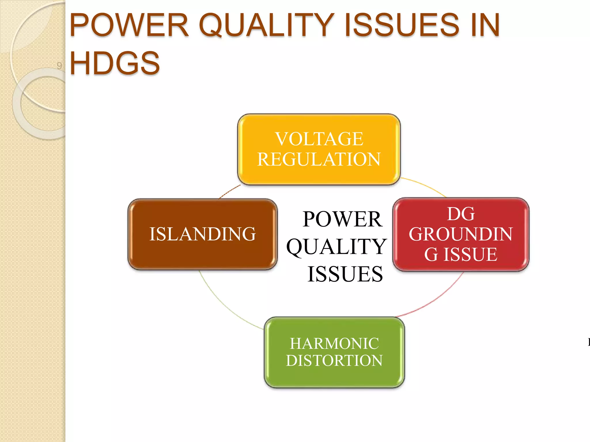 POWER QUALITY ISSUES IN
HDGS
SLIDE 15
9
VOLTAGE
REGULATION
DG
GROUNDIN
G ISSUE
HARMONIC
DISTORTION
ISLANDING
POWER
QUALITY
ISSUES
F
 