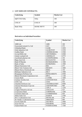 38
 LOT SIZES OF CONTRACTS:
Underlying Symbol Market Lot
S&P CNX Nifty Nifty 100
CNX IT CNX IT 100
Bank Nifty BANK NIFTY 100
Derivatives on Individual Securities:
Underlying Symbol Market Lot
ABB Ltd. ABB 100
Associated cement Co. Ltd ACC 375
Allahabad Bank ALBK 2450
Alok Industries Ltd. ALOKTEXT 3350
Andhra Bank ANDHRABANK 2300
Arvind Mills Ltd. ARVINDMILL 4300
Ashok Leyland Ltd. ASHOKLEY 4775
Aurobindo pharma Ltd. AUROPHARMA 350
Bajaj Auto Ltd. BAJAJAUTO 100
Bank Of Baroda BANKBARODA 1400
Bank of India BANKINDIA 1900
Bharat Electronics Ltd. BEL 275
Bharti Tele-Ventures Ltd. BHARTI 1000
Bharat Heavy Electricals Ltd. BHEL 150
Ballarpur Industries Ltd. BILT 1900
Bongaigaon Refinery Ltd. BONGAIREFN 4500
Bharat Petroleum Corporation Ltd. BPCL 1100
Canara Bank CANBK 1600
Century Textiles Ltd. CENTURYTEX 425
CESC Ltd. CESC 550
Chambal fertilizers Ltd. CHAMBALFERT 6900
Chennai Petroleum Corp Ltd. CHENNPETRO 900
Cipla Ltd. CIPLA 1250
Colgate Palmolive (I) Ltd. COLGATE 525
Corporation Bank CORPBANK 1200
Cummins India Ltd. CUMMINSIND 950
Dabur India Ltd. DABUR 2700
Divi‟s Laboratories Ltd. DIVISLAB 250
Dr. Reddy‟s Laboratories Ltd. DRREDDY 400
Escorts India ltd. ESCORTS 2400
Essar Oil Ltd. ESSAROIL 5650
Federal Bank Ltd. FEDERALBNK 1300
 