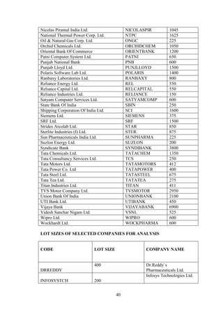 40
Nicolas Piramal India Ltd. NICOLASPIR 1045
National Thermal Power Corp. Ltd. NTPC 1625
Oil & Natural Gas Corp. Ltd. ONGC 225
Orchid Chemicals Ltd. ORCHIDCHEM 1050
Oriental Bank Of Commerce ORIENTBANK 1200
Patni Computer System Ltd. PATNI 650
Punjab National Bank PNB 600
Punjab Lloyd Ltd. PUNJLLOYD 1500
Polaris Software Lab Ltd. POLARIS 1400
Ranbaxy Laboratories Ltd. RANBAXY 800
Reliance Energy Ltd. REL 550
Reliance Capital Ltd. RELCAPITAL 550
Reliance Industries Ltd. RELIANCE 150
Satyam Computer Services Ltd. SATYAMCOMP 600
State Bank Of India SBIN 250
Shipping Corporation Of India Ltd. SCI 1600
Siemens Ltd. SIEMENS 375
SRF Ltd. SRF 1500
Strides Arcolab Ltd. STAR 850
Sterlite Industries (I) Ltd. STER 875
Sun Pharmaceuticals India Ltd. SUNPHARMA 225
Suzlon Energy Ltd. SUZLON 200
Syndicate Bank SYNDIBANK 3800
Tata Chemicals Ltd. TATACHEM 1350
Tata Consultancy Services Ltd. TCS 250
Tata Motors Ltd. TATAMOTORS 412
Tata Power Co. Ltd TATAPOWER 400
Tata Steel Ltd. TATASTEEL 675
Tata Tea Ltd. TATATEA 275
Titan Industries Ltd. TITAN 411
TVS Motor Company Ltd. TVSMOTOR 2950
Union Bank Of India UNIONBANK 2100
UTI Bank Ltd. UTIBANK 450
Vijaya Bank VIJAYABANK 6900
Videsh Sanchar Nigam Ltd. VSNL 525
Wipro Ltd. WIPRO 600
Wockhardt Ltd. WOCKPHARMA 600
LOT SIZES OF SELECTED COMPANIES FOR ANALYSIS
CODE LOT SIZE COMPANY NAME
DRREDDY
400 Dr.Reddy`s
Pharmaceuticals Ltd.
INFOSYSTCH 200
Infosys Technologies Ltd.
 