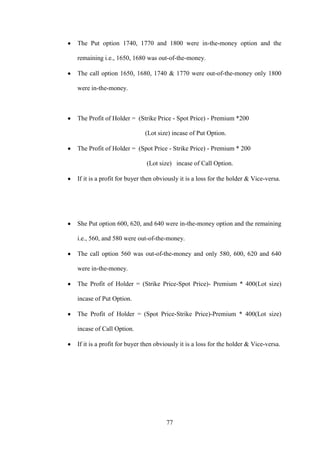 77
The Put option 1740, 1770 and 1800 were in-the-money option and the
remaining i.e., 1650, 1680 was out-of-the-money.
The call option 1650, 1680, 1740 & 1770 were out-of-the-money only 1800
were in-the-money.
The Profit of Holder = (Strike Price - Spot Price) - Premium *200
(Lot size) incase of Put Option.
The Profit of Holder = (Spot Price - Strike Price) - Premium * 200
(Lot size) incase of Call Option.
If it is a profit for buyer then obviously it is a loss for the holder & Vice-versa.
She Put option 600, 620, and 640 were in-the-money option and the remaining
i.e., 560, and 580 were out-of-the-money.
The call option 560 was out-of-the-money and only 580, 600, 620 and 640
were in-the-money.
The Profit of Holder = (Strike Price-Spot Price)- Premium * 400(Lot size)
incase of Put Option.
The Profit of Holder = (Spot Price-Strike Price)-Premium * 400(Lot size)
incase of Call Option.
If it is a profit for buyer then obviously it is a loss for the holder & Vice-versa.
 