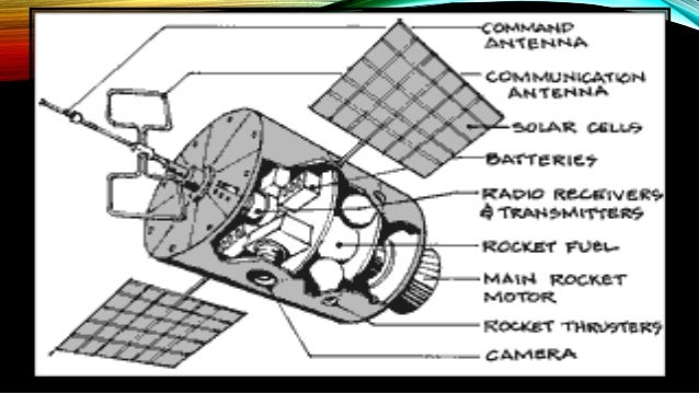 Paper presentation on satellite communications