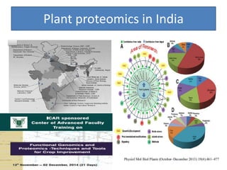 Proteomics and its applications in phytopathology | PPTX