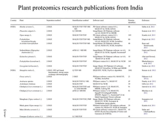 Proteomics and its applications in phytopathology | PPTX