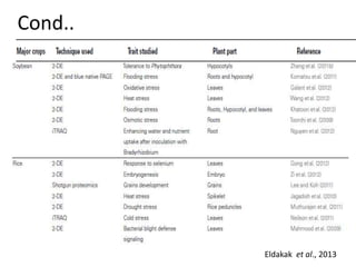 Proteomics and its applications in phytopathology | PPTX