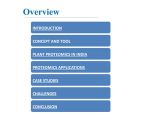 Proteomics and its applications in phytopathology | PPTX