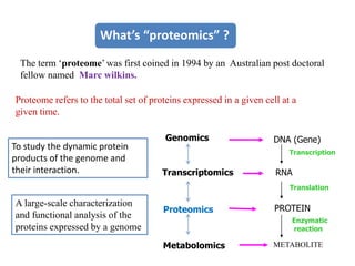 Proteomics and its applications in phytopathology | PPTX
