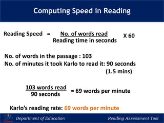 Department of Education Reading Assessment Tool
Computing Speed in Reading
Reading Speed = No. of words read
No. of words in the passage : 103
No. of minutes it took Karlo to read it: 90 seconds
(1.5 mins)
X 60
Reading time in seconds
103 words read
90 seconds
= 69 words per minute
Karlo’s reading rate: 69 words per minute
 