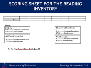 Department of Education Reading Assessment Tool
SCORING SHEET FOR THE READING
INVENTORY
 
