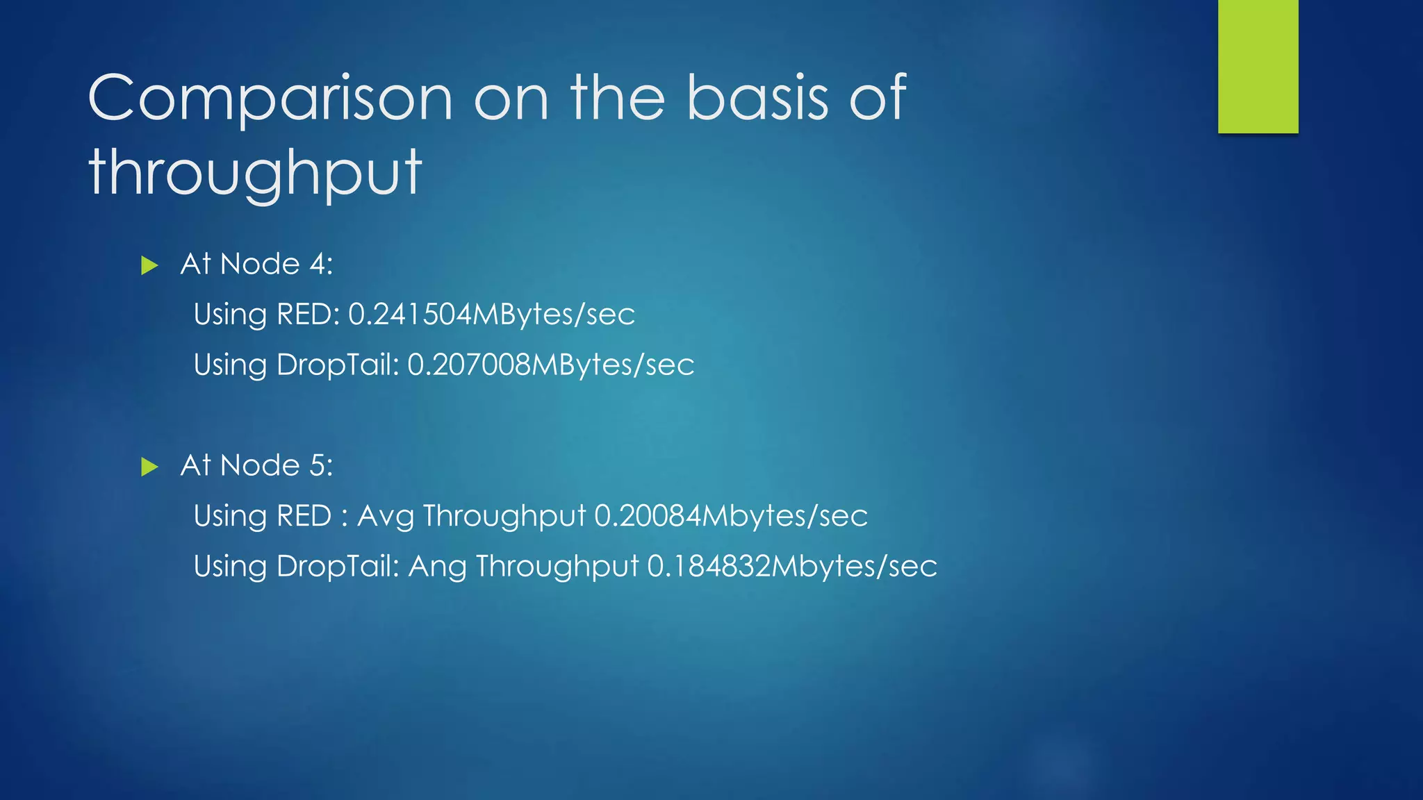 Comparison on the basis of
throughput
 At Node 4:
Using RED: 0.241504MBytes/sec
Using DropTail: 0.207008MBytes/sec
 At Node 5:
Using RED : Avg Throughput 0.20084Mbytes/sec
Using DropTail: Ang Throughput 0.184832Mbytes/sec
 