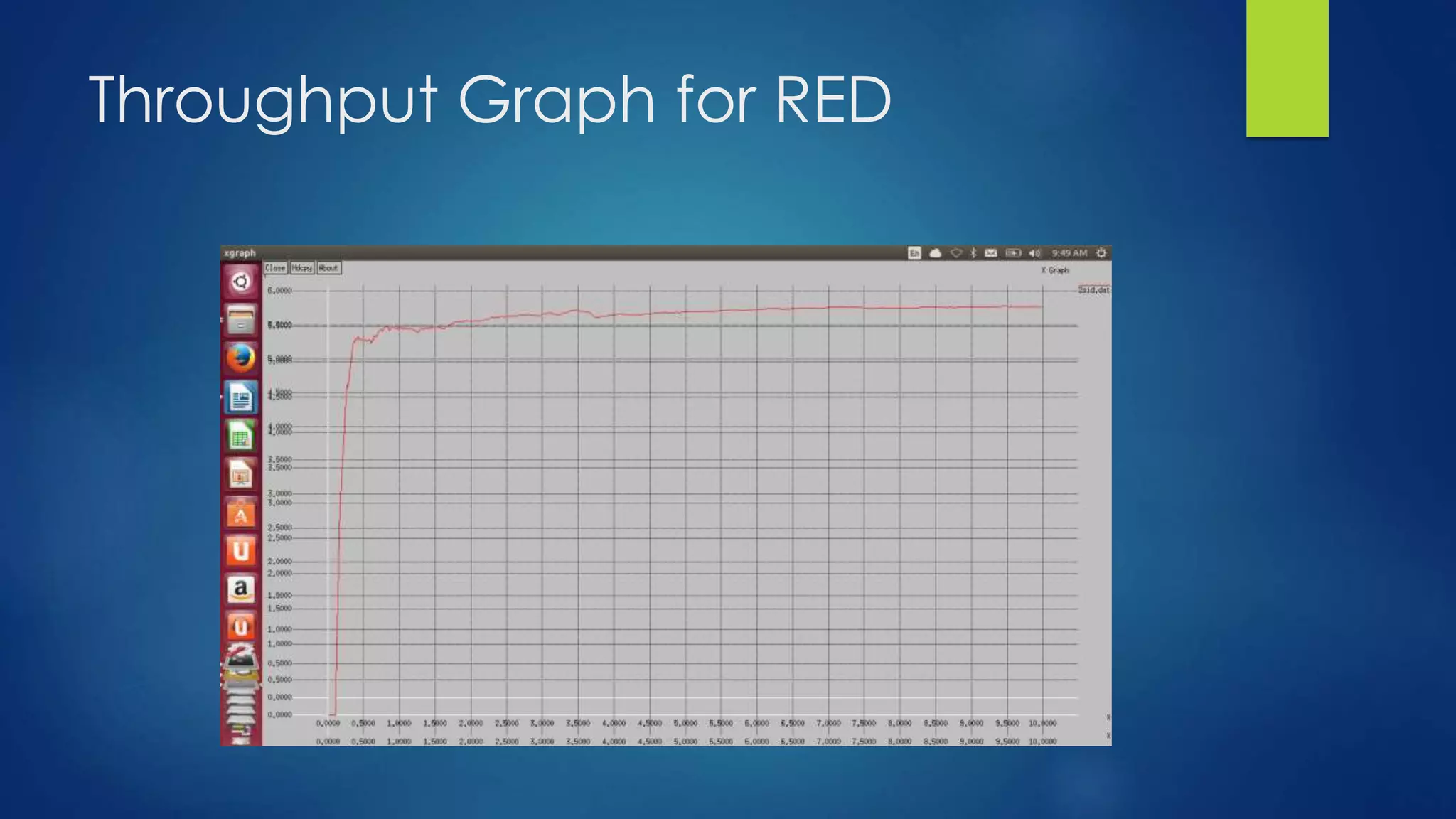 Throughput Graph for RED
 