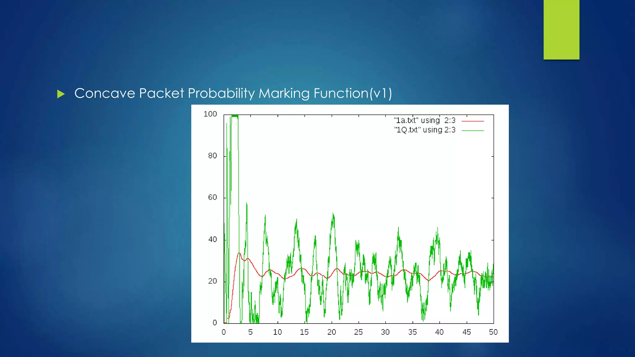  Concave Packet Probability Marking Function(v1)
 