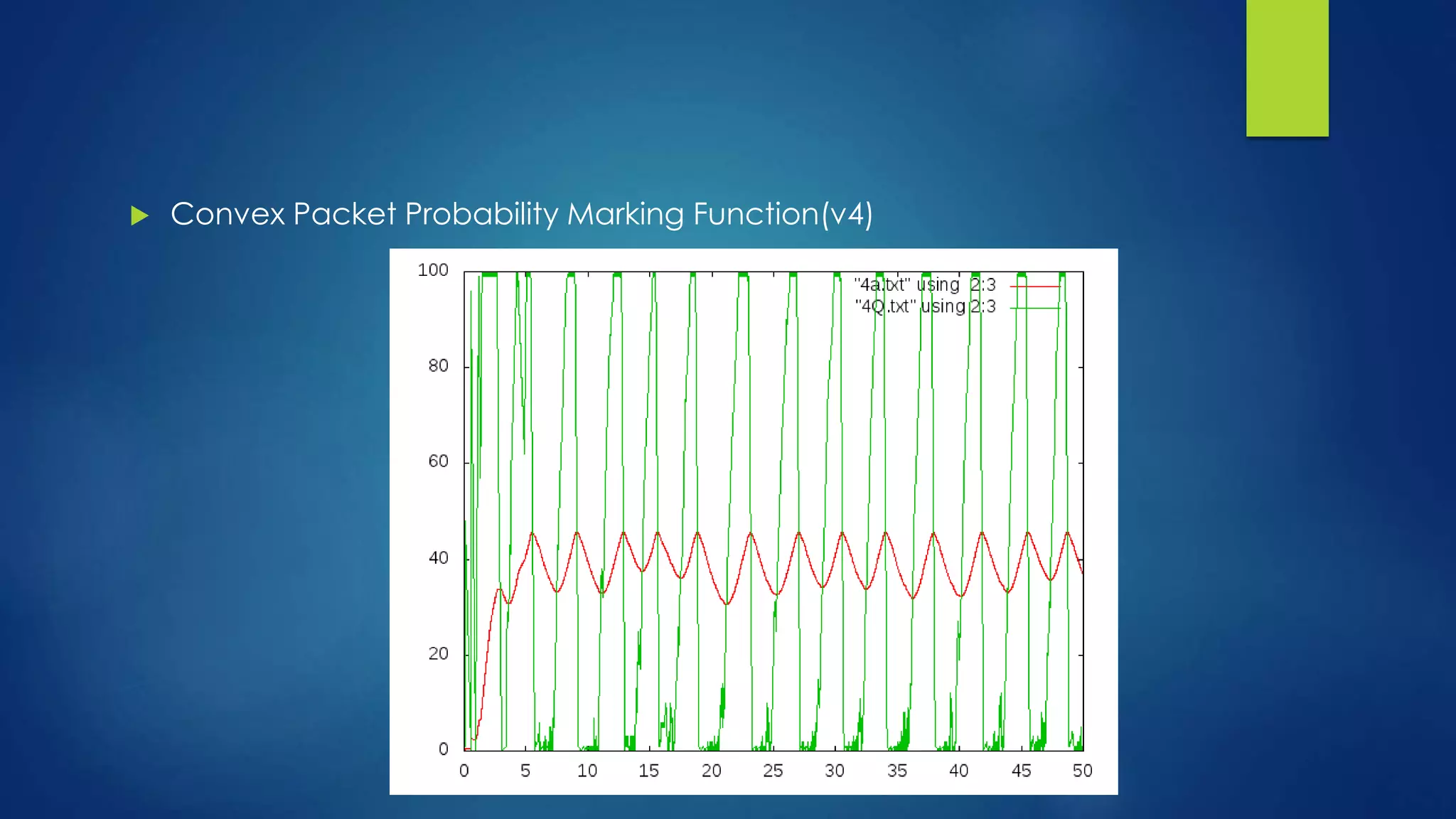  Convex Packet Probability Marking Function(v4)
 