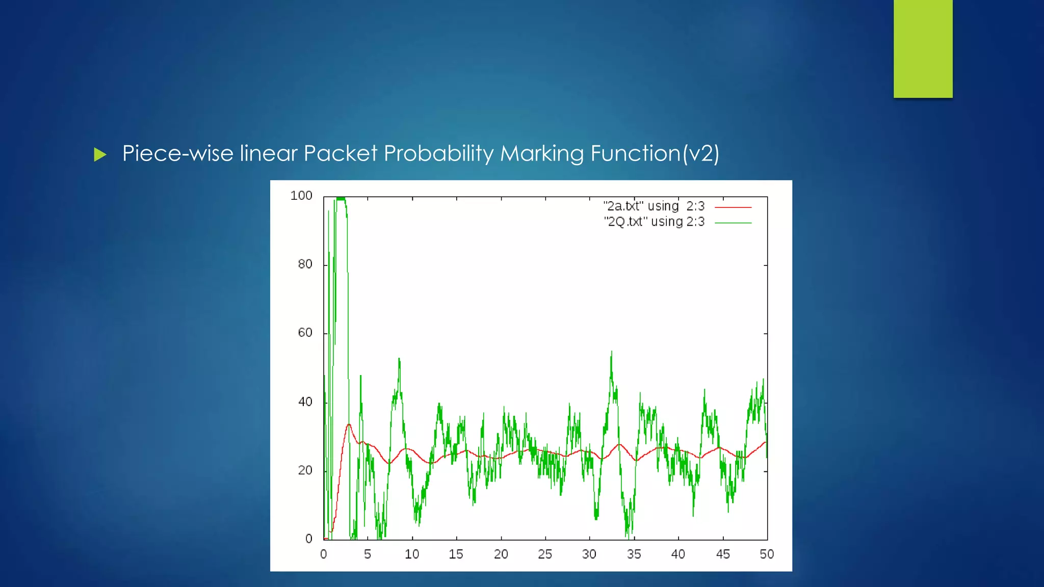  Piece-wise linear Packet Probability Marking Function(v2)
 