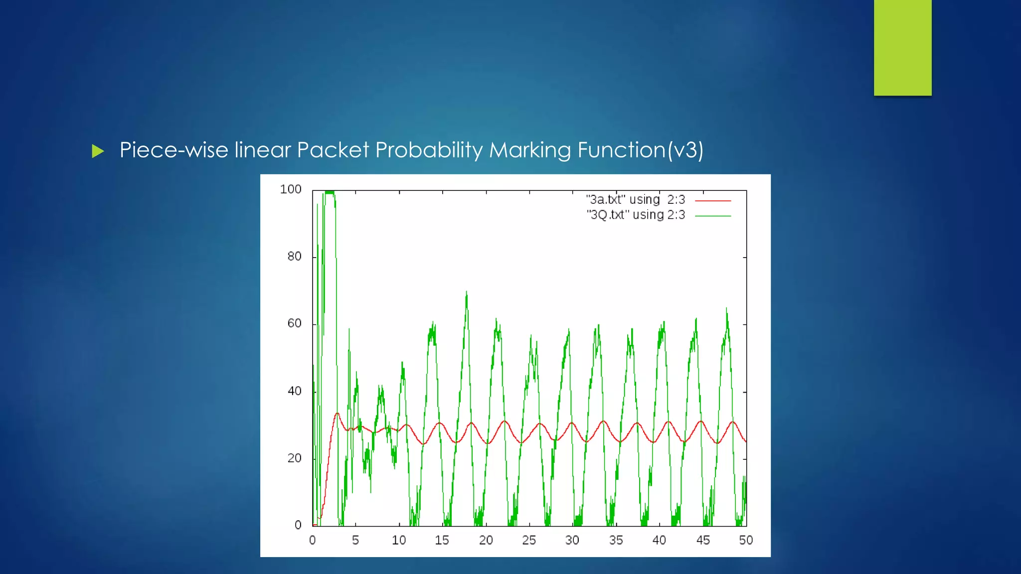  Piece-wise linear Packet Probability Marking Function(v3)
 