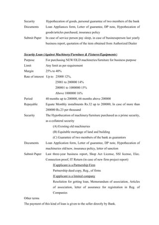 Security Hypothecation of goods, personal guarantee of two members of the bank 
Documents Loan Appliances form, Letter of guarantee, DP note, Hypothecation of 
goods/articles purchased, insurance policy 
Submit Paper In case of service person pay sleep, in case of businessperson last yearly 
business report, quotation of the item obtained from Authorized Dealer 
Security Loan (Against Machinery/Furniture & Fixtures/Equipments ) 
Purpose For purchasing NEW/OLD machineries/furniture for business purpose 
Limit Any limit as per requirement 
Margin 25% to 40% 
Rate of interest Up to 25000 12%, 
25001 to 200000 14% 
200001 to 1000000 15% 
Above 1000000 16% 
Period 40 months up to 200000, 66 months above 200000 
Repayable Equate Monthly installments Rs.32 up to 200000, In case of more than 
200000 Rs.23 per thousand 
Security The Hypothecation of machinery/furniture purchased as a prime security, 
as a collateral security 
(A) Existing old machineries 
(B) Equitable mortgage of land and building 
(C) Guarantee of two members of the bank as guarantors 
Documents Loan Application form, Letter of guarantee, DP note, Hypothecation of 
machineries old/new, insurance policy, letter of sanction 
Submit Paper Last three-year business report, Shop Act License, SSI license, Elec. 
Connection proof, IT Return (in case of new firm project report) 
If applicant is a Partnership Firm 
Partnership deed copy, Reg., of firms 
If applicant is a limited company 
Resolution for getting loan, Memorandum of association, Articles 
of association, letter of assurance for registration in Reg. of 
Companies 
Other terms 
The payment of this kind of loan is given to the seller directly by Bank. 
 
