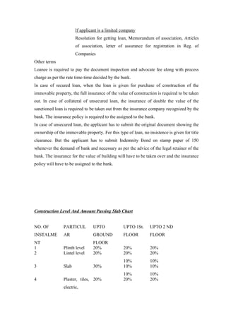 If applicant is a limited company 
Resolution for getting loan, Memorandum of association, Articles 
of association, letter of assurance for registration in Reg. of 
Companies 
Other terms 
Loanee is required to pay the document inspection and advocate fee along with process 
charge as per the rate time-time decided by the bank. 
In case of secured loan, when the loan is given for purchase of construction of the 
immovable property, the full insurance of the value of construction is required to be taken 
out. In case of collateral of unsecured loan, the insurance of double the value of the 
sanctioned loan is required to be taken out from the insurance company recognized by the 
bank. The insurance policy is required to the assigned to the bank. 
In case of unsecured loan, the applicant has to submit the original document showing the 
ownership of the immovable property. For this type of loan, no insistence is given for title 
clearance. But the applicant has to submit Indemnity Bond on stamp paper of 150 
whenever the demand of bank and necessary as per the advice of the legal retainer of the 
bank. The insurance for the value of building will have to be taken over and the insurance 
policy will have to be assigned to the bank. 
Construction Level And Amount Passing Slab Chart 
NO. OF 
INSTALME 
NT 
PARTICUL 
AR 
UPTO 
GROUND 
FLOOR 
UPTO 1St. 
FLOOR 
UPTO 2 ND 
FLOOR 
1 Plinth level 20% 20% 20% 
2 Lintel level 20% 20% 
10% 
20% 
10% 
3 Slab 30% 10% 
10% 
10% 
10% 
4 Plaster, tiles, 
electric, 
20% 20% 20% 
 