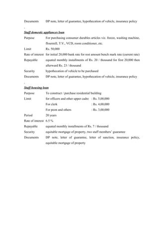 Documents DP note, letter of guarantee, hypothecation of vehicle, insurance policy 
Staff domestic appliances loan 
Purpose For purchasing consumer durables articles viz. freeze, washing machine, 
flourmill, T.V., VCD, room conditioner, etc. 
Limit Rs. 50,000 
Rate of interest for initial 20,000 bank rate for rest amount bench mark rate (current rate) 
Repayable equated monthly installments of Rs. 20 / thousand for first 20,000 then 
afterward Rs. 23 / thousand 
Security hypothecation of vehicle to be purchased 
Documents DP note, letter of guarantee, hypothecation of vehicle, insurance policy 
Staff housing loan 
Purpose To construct / purchase residential building 
Limit for officers and other upper cadre : Rs. 5,00,000 
For clerk : Rs. 4,00,000 
For peon and others : Rs. 3,00,000 
Period 20 years 
Rate of interest 6.5 % 
Repayable equated monthly installments of Rs. 7 / thousand 
Security equitable mortgage of property, two staff members’ guarantee 
Documents DP note, letter of guarantee, letter of sanction, insurance policy, 
equitable mortgage of property 
 