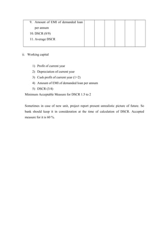 9. Amount of EMI of demanded loan 
per annum 
10. DSCR (8/9) 
11. Average DSCR 
ii. Working capital 
1) Profit of current year 
2) Depreciation of current year 
3) Cash profit of current year (1+2) 
4) Amount of EMI of demanded loan per annum 
5) DSCR (3/4) 
Minimum Acceptable Measure for DSCR 1.5 to 2 
Sometimes in case of new unit, project report present unrealistic picture of future. So 
bank should keep it in consideration at the time of calculation of DSCR. Accepted 
measure for it is 60 %. 
 