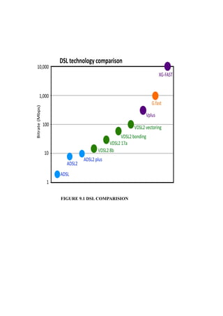 Report on Trends in DSL AND ADSL | PDF