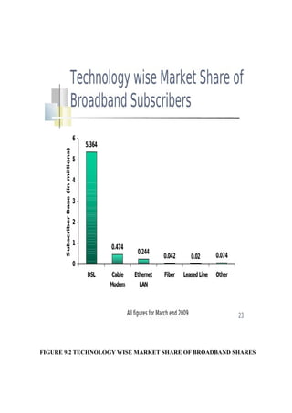 Report on Trends in DSL AND ADSL | PDF