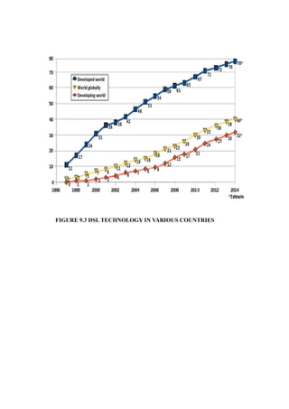 Report on Trends in DSL AND ADSL | PDF