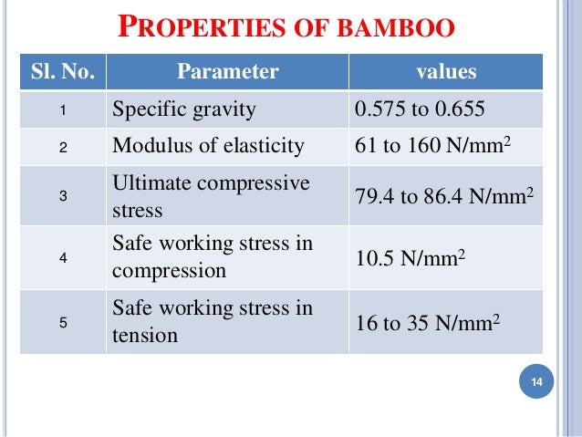 Bamboo As Partially Replacement For Coarse Aggregate