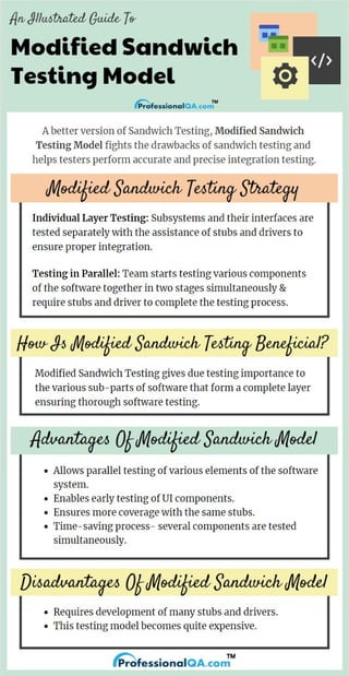Modified Sandwich Testing Model